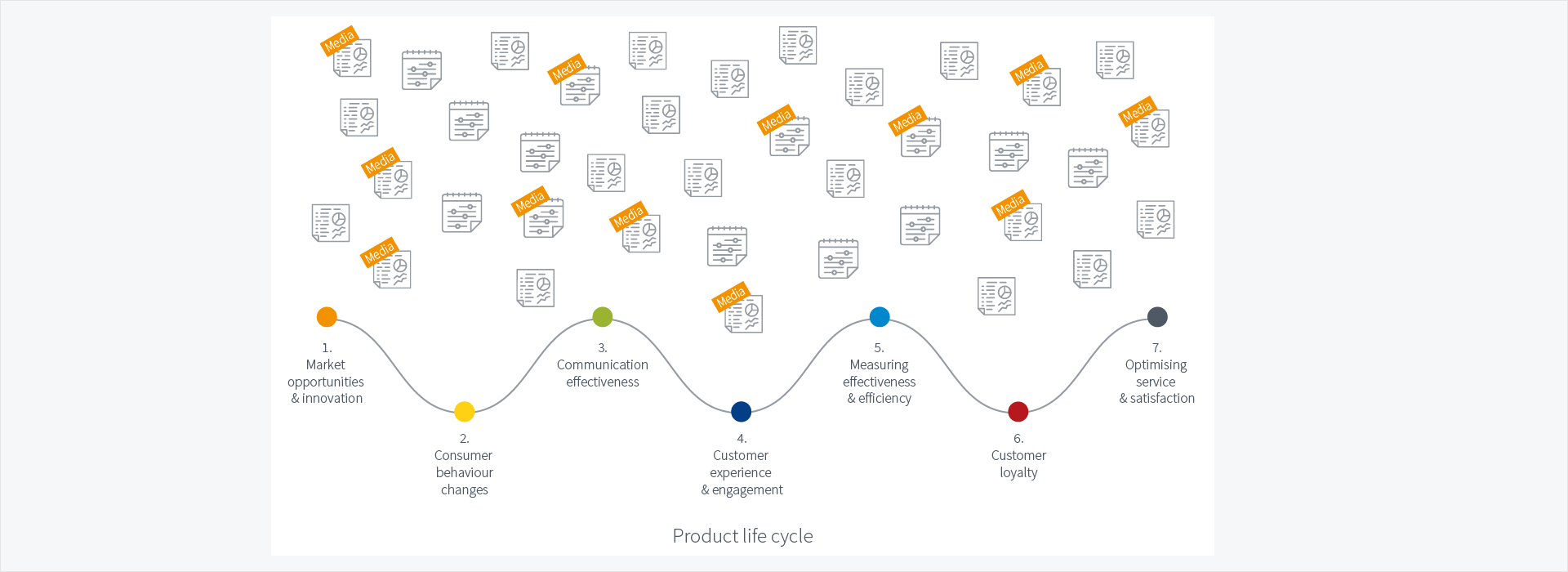 PI - Creating_a_portfolio-services_PHI_STRATEGY